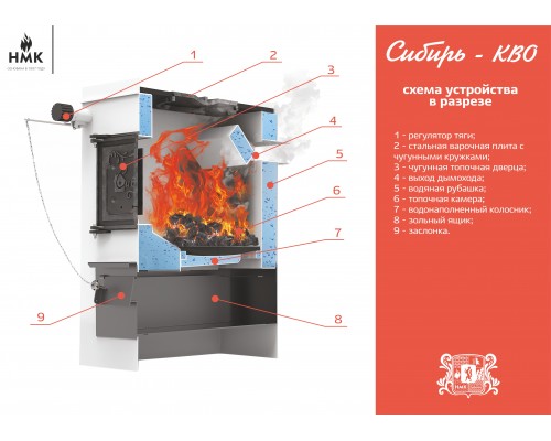 Котёл твердотопливный Сибирь КВО 10 кВт